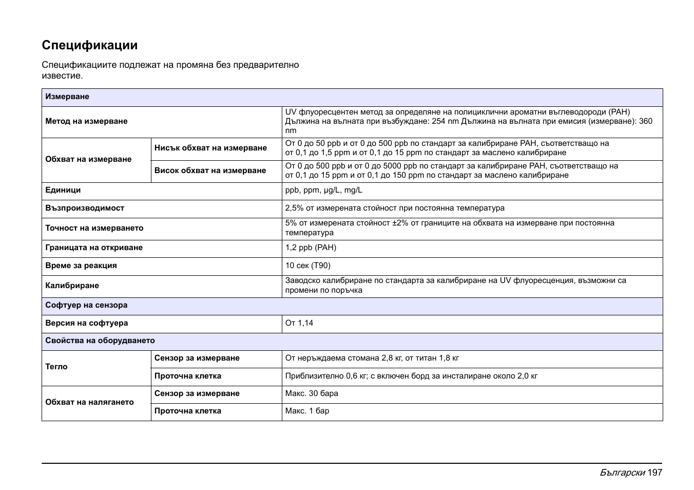 Language - български, Български, Спецификации | Hach-Lange FP 360 sc Basic User Manual User Manual | Page 197 / 359