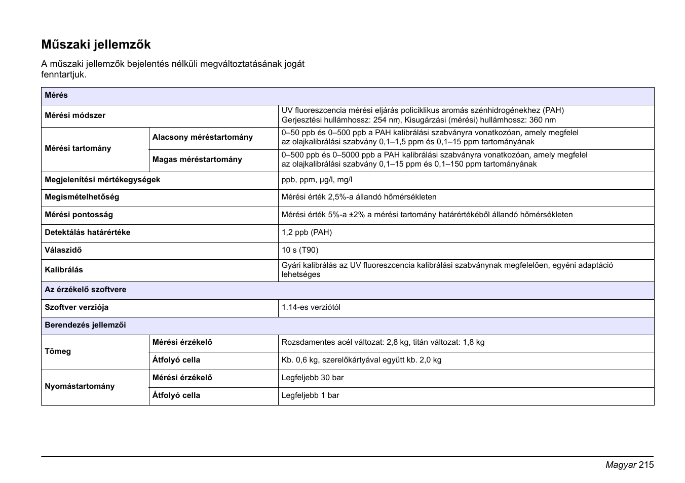 Language - magyar, Magyar, Műszaki jellemzők | Hach-Lange FP 360 sc Basic User Manual User Manual | Page 215 / 359
