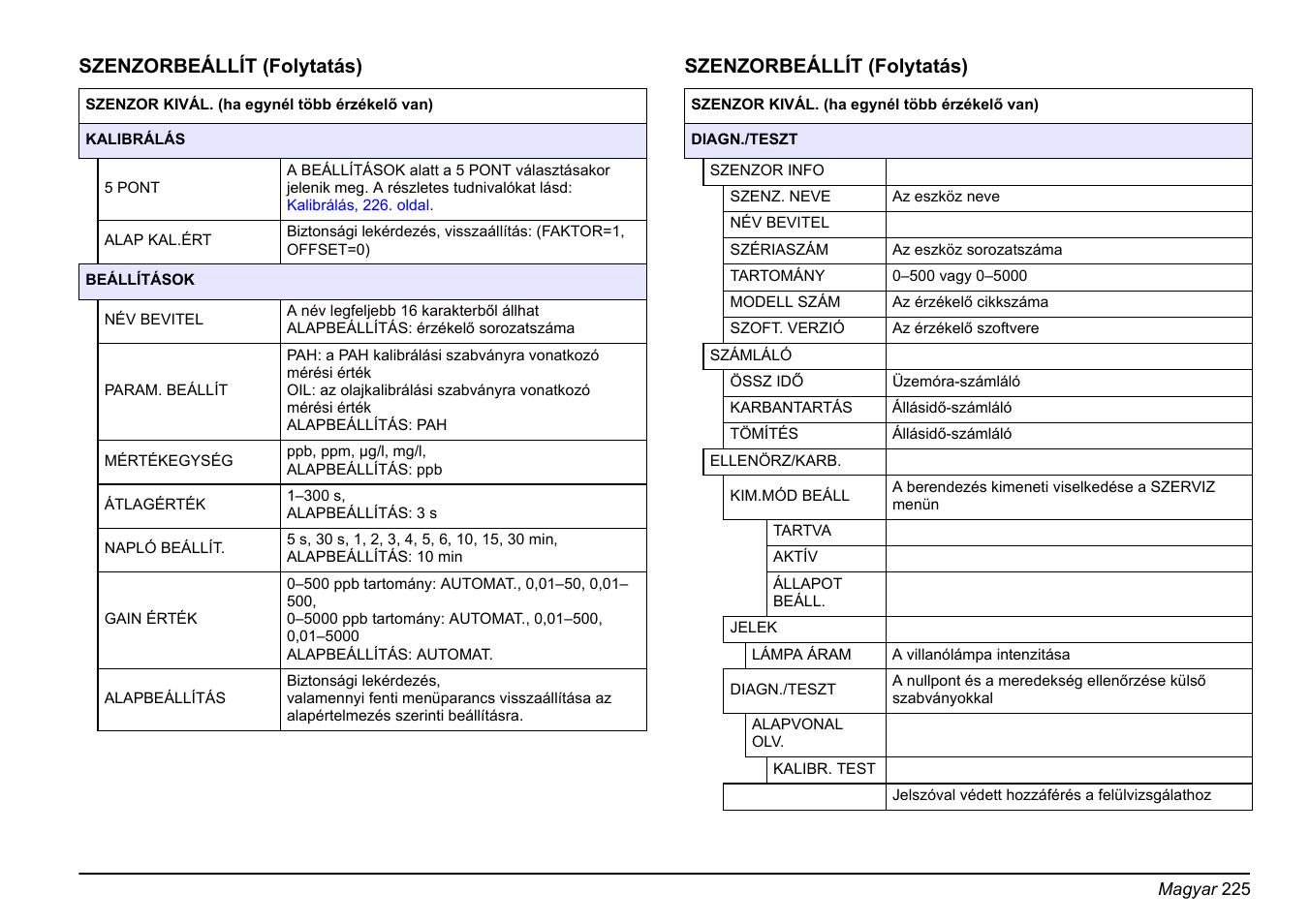 Hach-Lange FP 360 sc Basic User Manual User Manual | Page 225 / 359