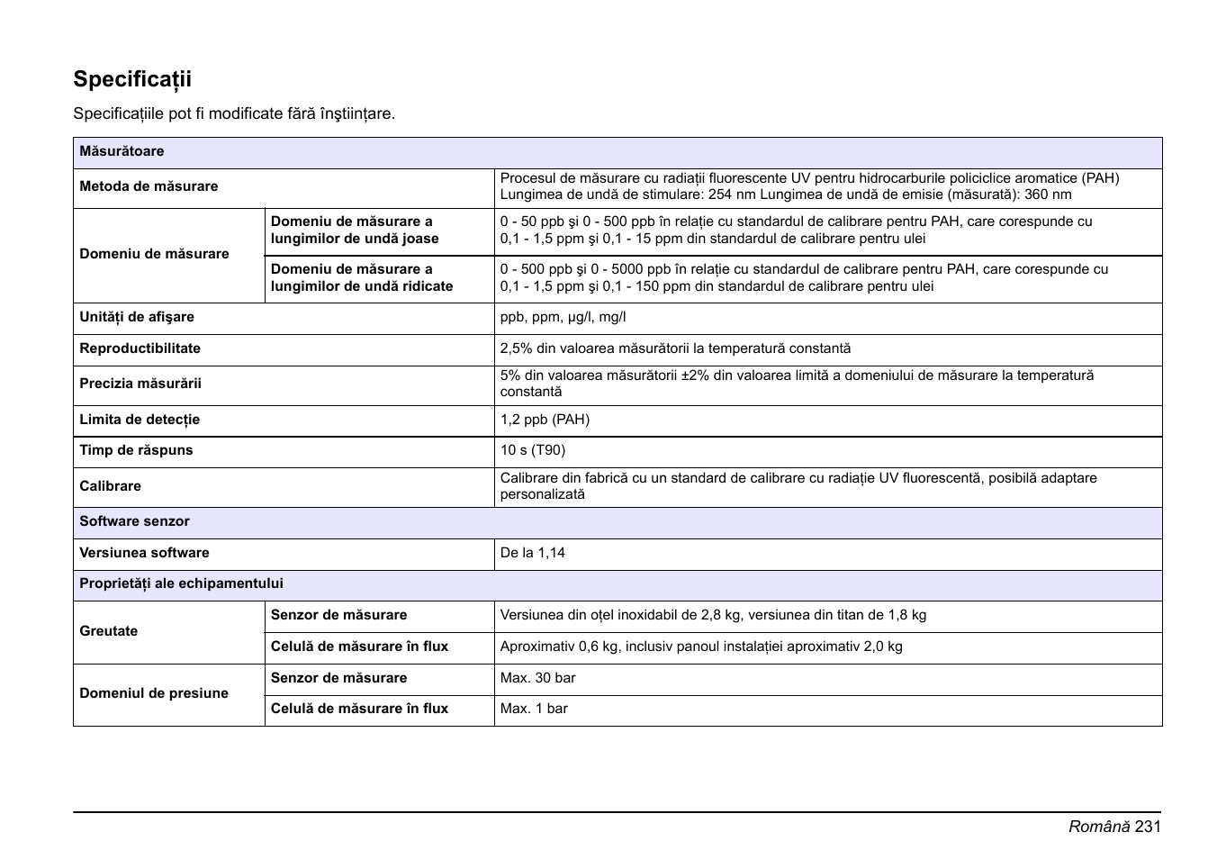 Language - română, Română, Specificaţii | Hach-Lange FP 360 sc Basic User Manual User Manual | Page 231 / 359