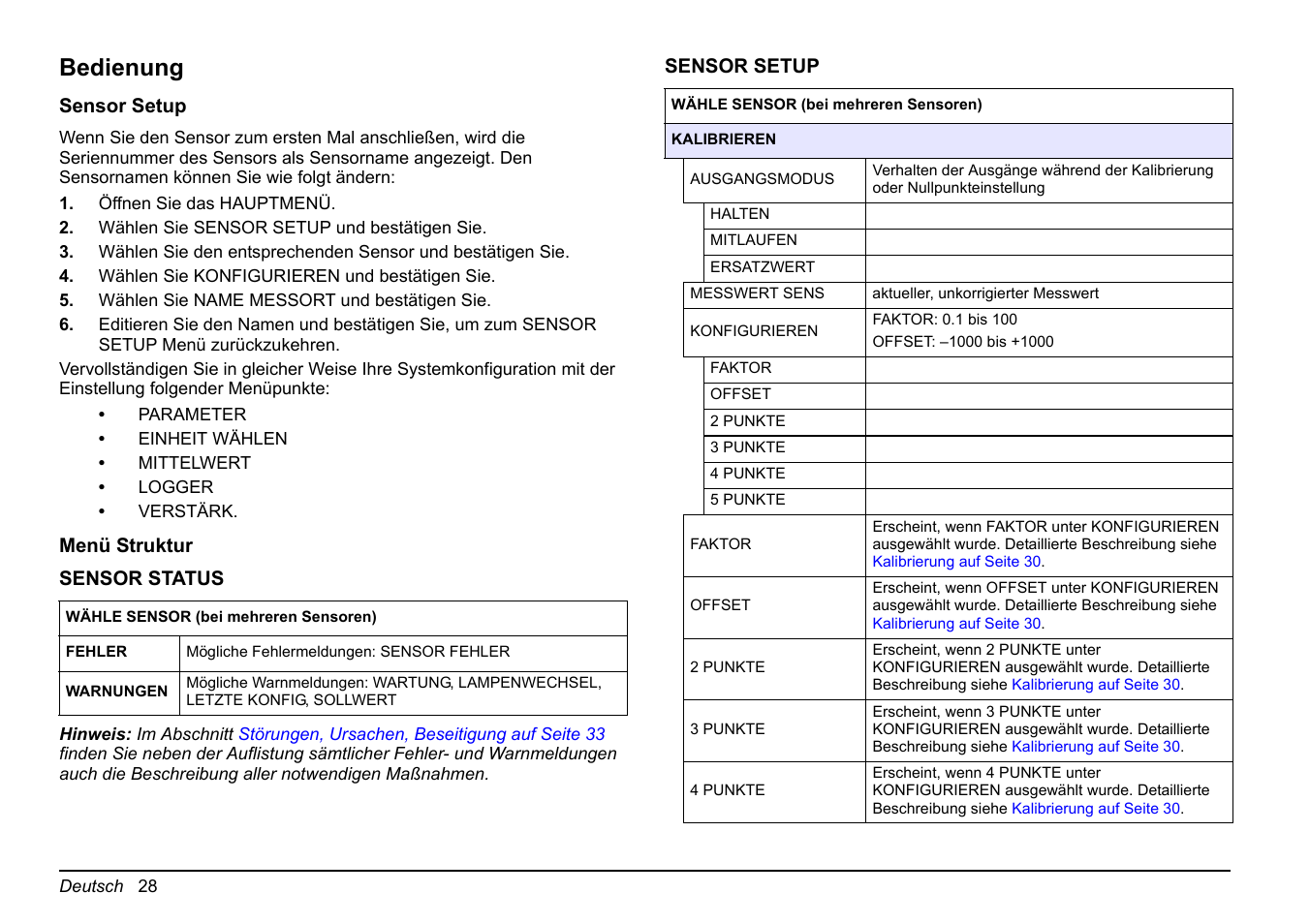 Bedienung | Hach-Lange FP 360 sc Basic User Manual User Manual | Page 28 / 359