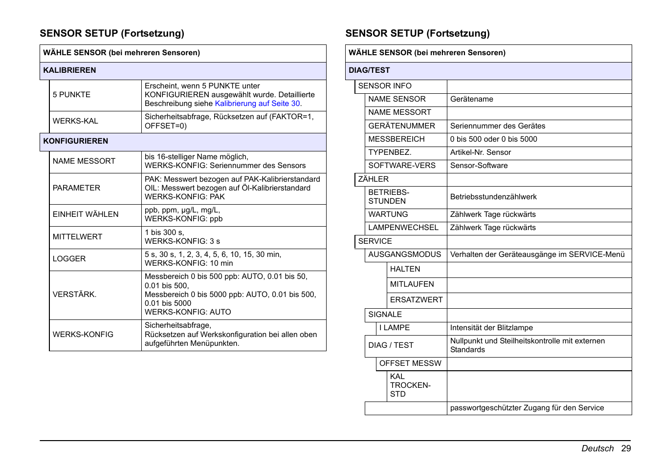 Hach-Lange FP 360 sc Basic User Manual User Manual | Page 29 / 359
