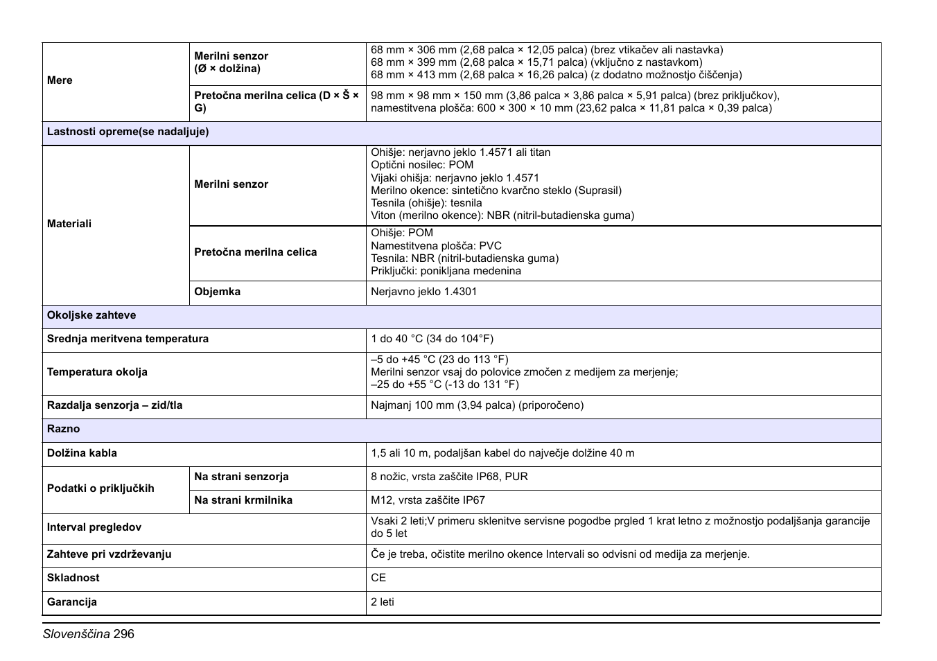 Hach-Lange FP 360 sc Basic User Manual User Manual | Page 296 / 359