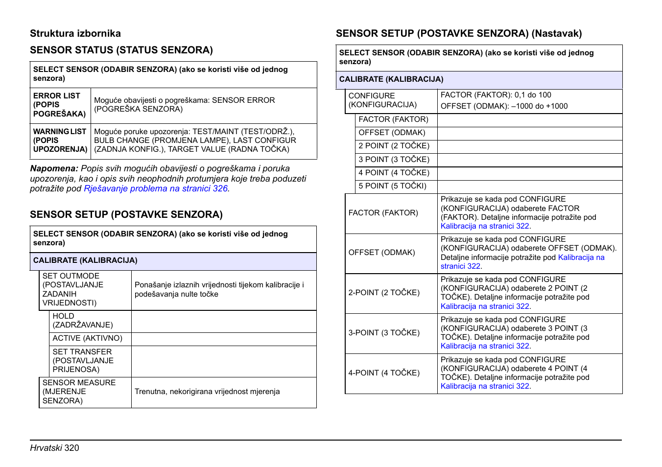 Hach-Lange FP 360 sc Basic User Manual User Manual | Page 320 / 359