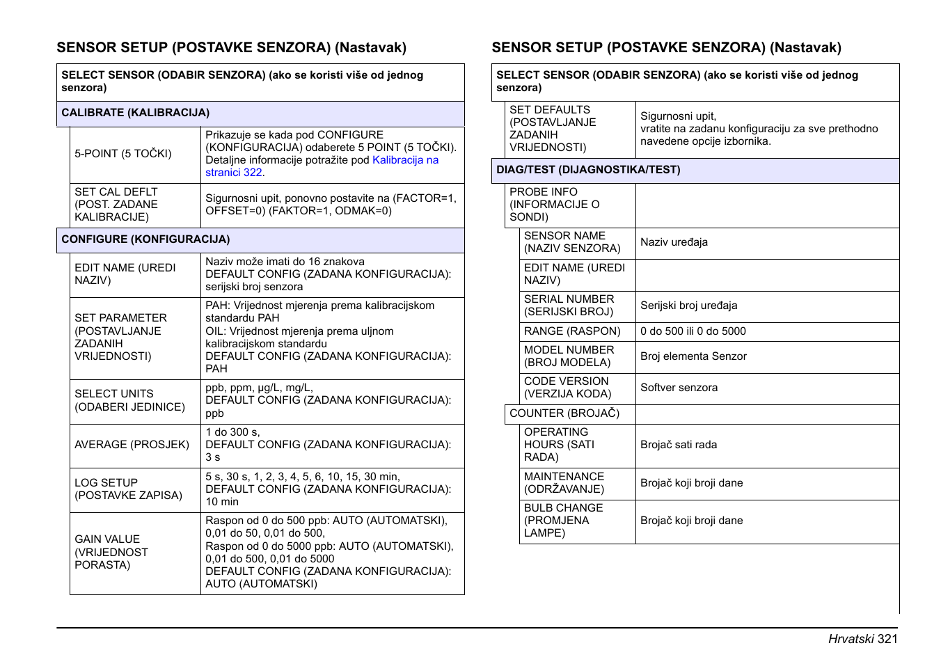 Hach-Lange FP 360 sc Basic User Manual User Manual | Page 321 / 359