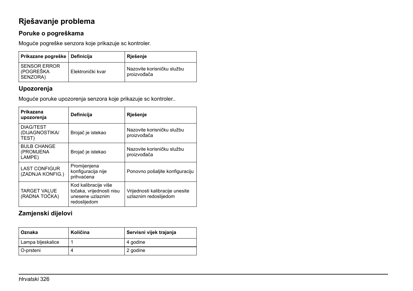 Rješavanje problema na stranici 326, Rješavanje problema | Hach-Lange FP 360 sc Basic User Manual User Manual | Page 326 / 359