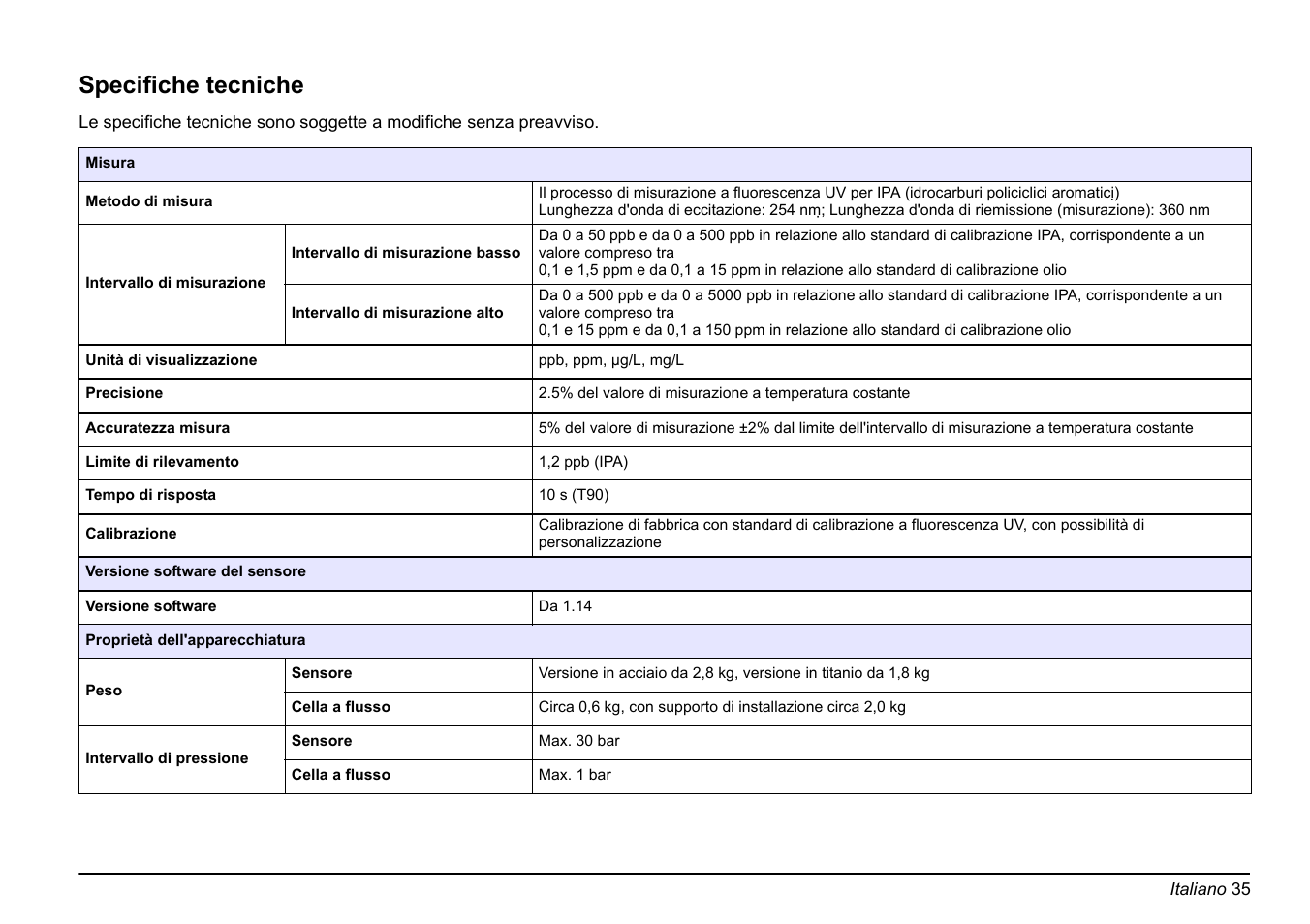 Language - italiano, Italiano, Specifiche tecniche | Hach-Lange FP 360 sc Basic User Manual User Manual | Page 35 / 359