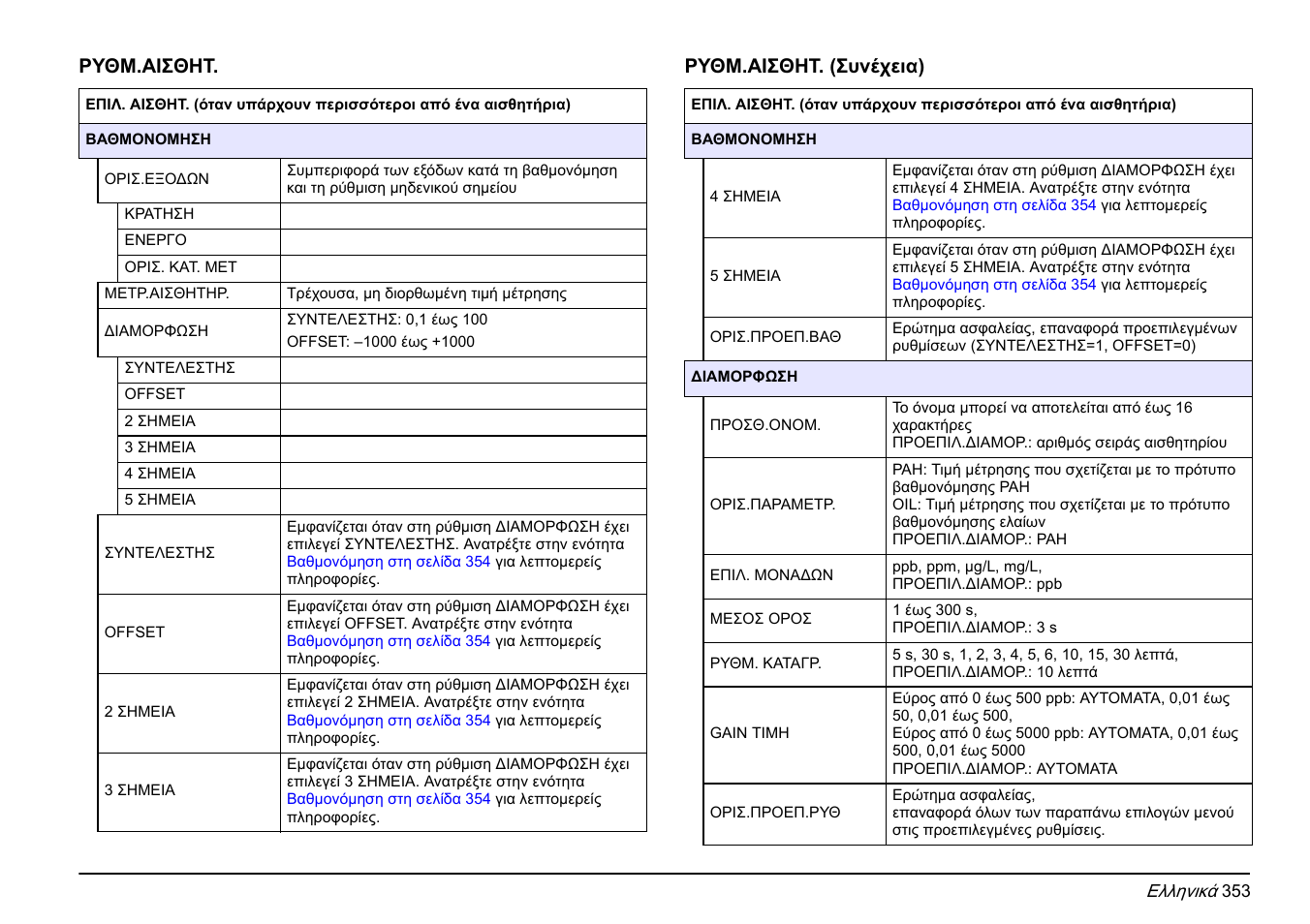 Hach-Lange FP 360 sc Basic User Manual User Manual | Page 353 / 359