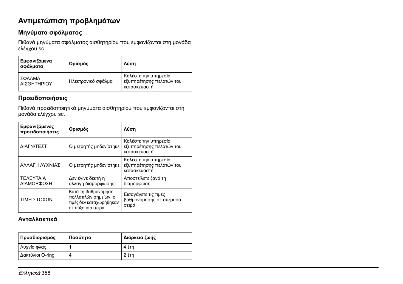 Αντιμετώπιση προβλημάτων | Hach-Lange FP 360 sc Basic User Manual User Manual | Page 358 / 359