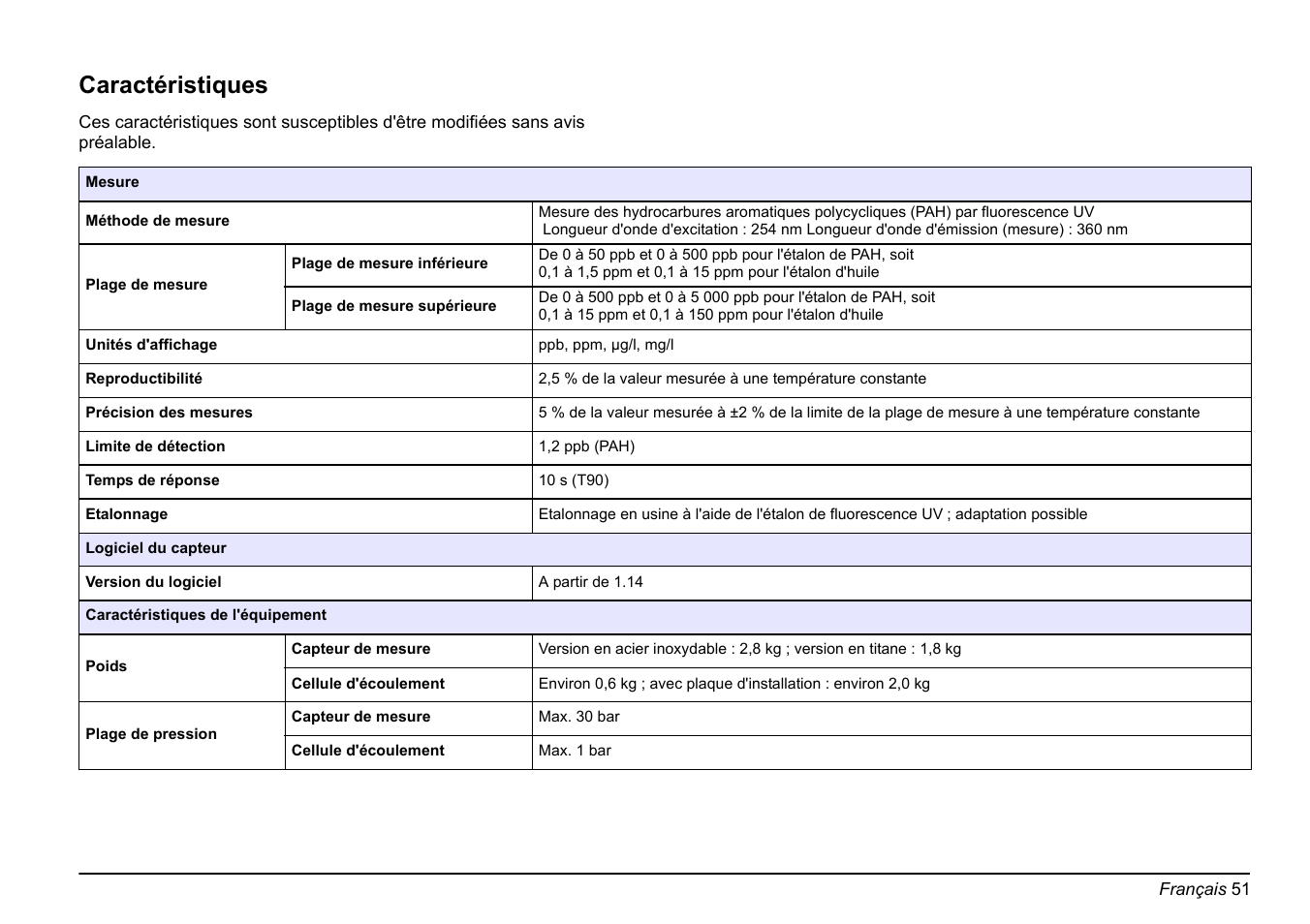 Language - français, Français, Caractéristiques | Hach-Lange FP 360 sc Basic User Manual User Manual | Page 51 / 359