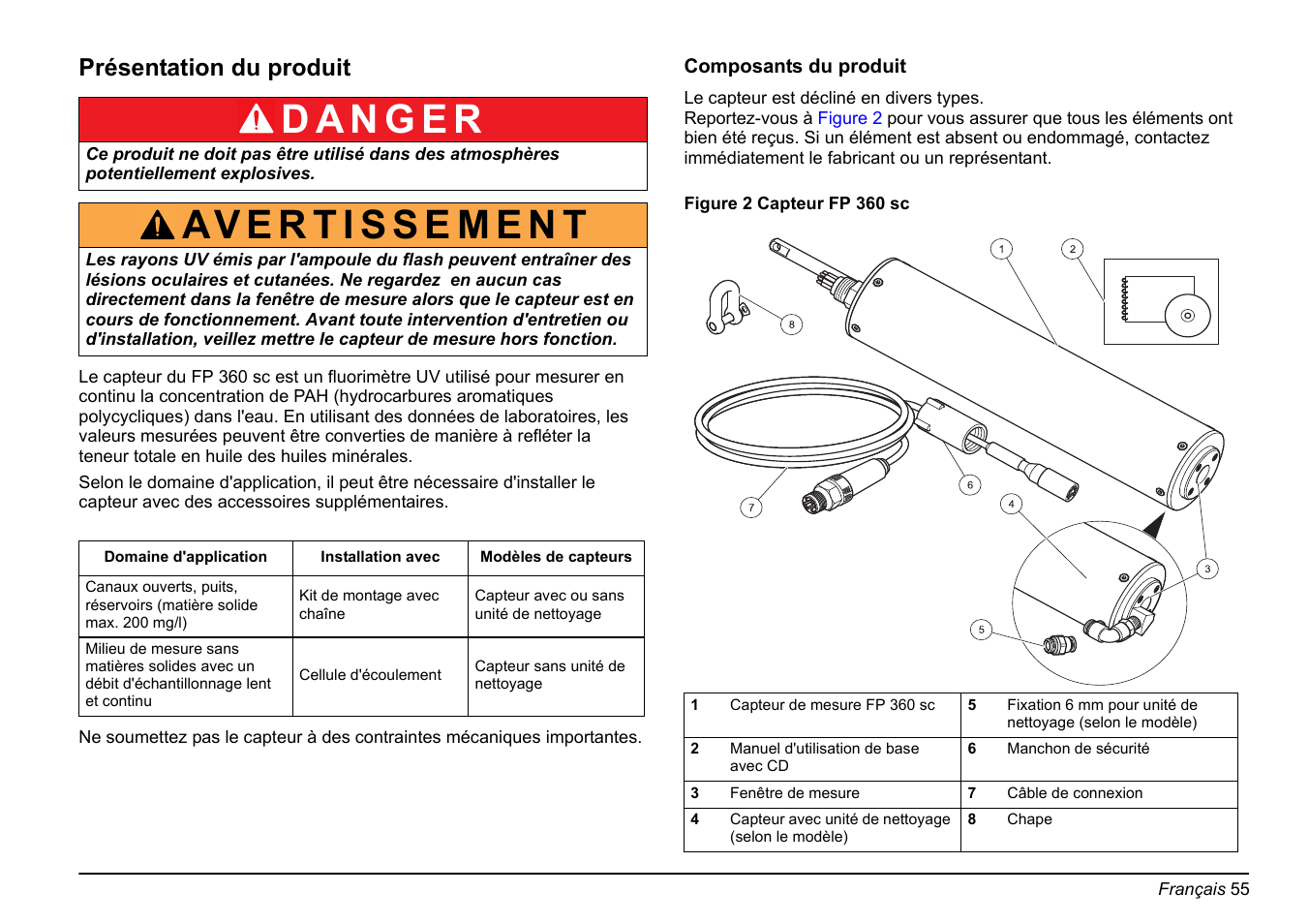 Présentation du produit | Hach-Lange FP 360 sc Basic User Manual User Manual | Page 55 / 359