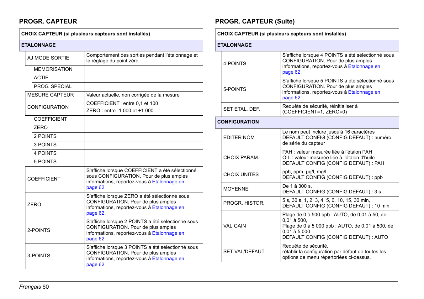 Hach-Lange FP 360 sc Basic User Manual User Manual | Page 60 / 359