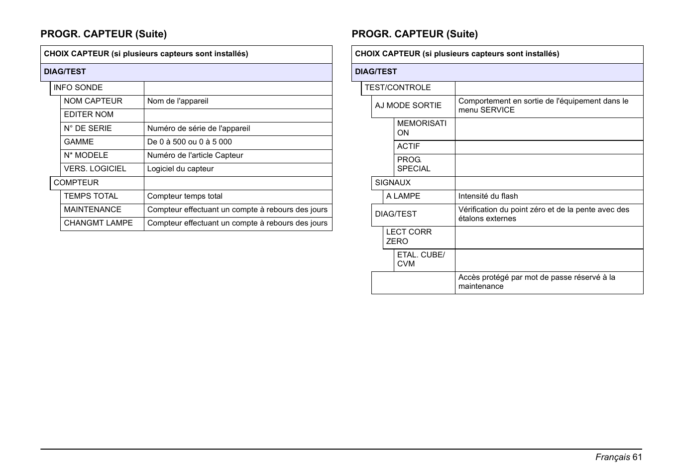 Hach-Lange FP 360 sc Basic User Manual User Manual | Page 61 / 359