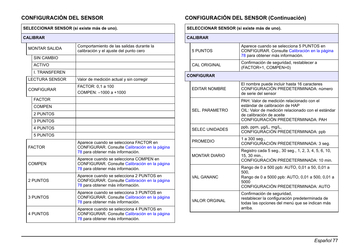 Hach-Lange FP 360 sc Basic User Manual User Manual | Page 77 / 359