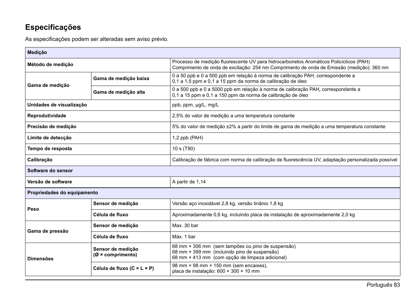 Language - português, Português, Especificações | Hach-Lange FP 360 sc Basic User Manual User Manual | Page 83 / 359