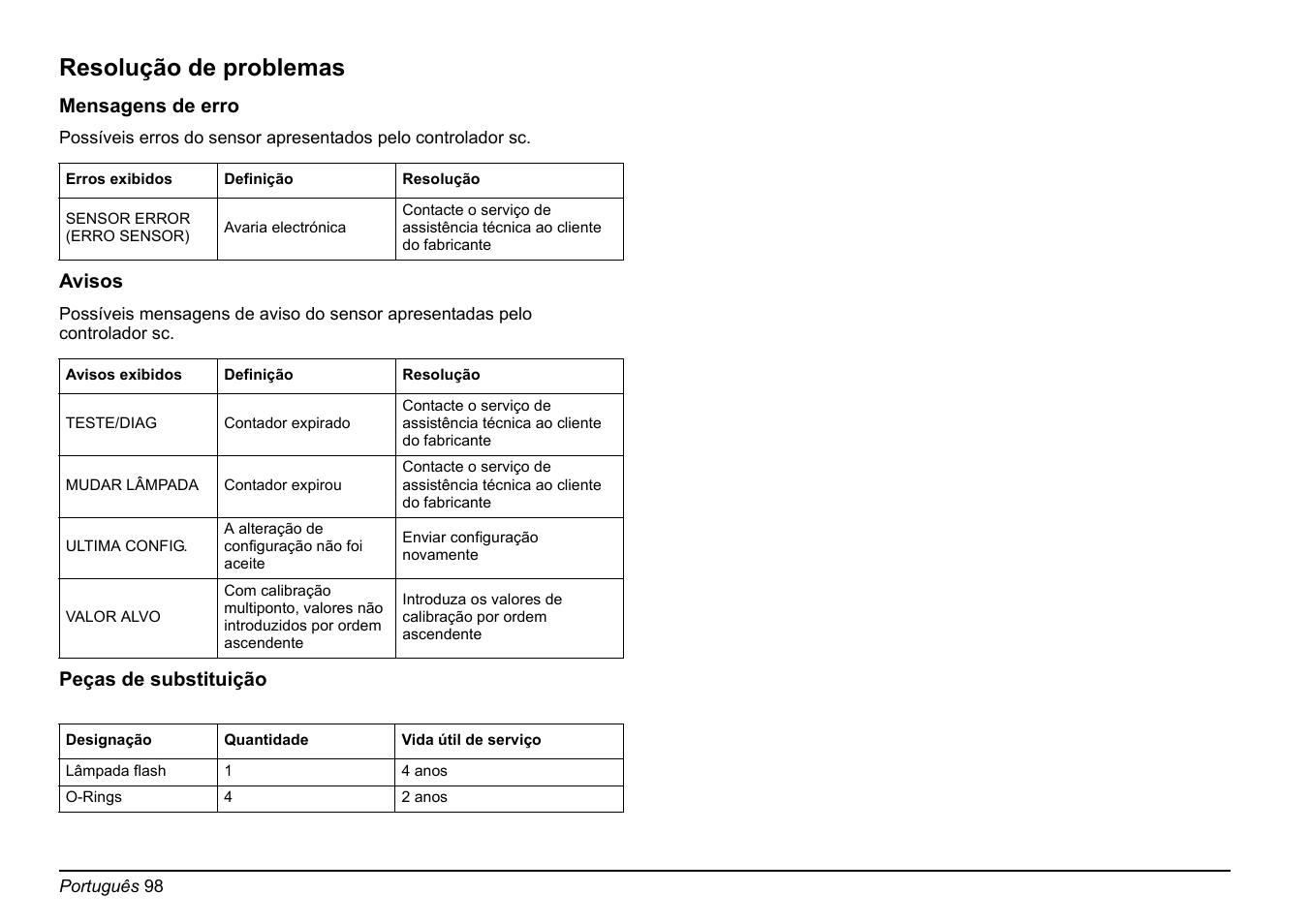Resolução de problemas | Hach-Lange FP 360 sc Basic User Manual User Manual | Page 98 / 359