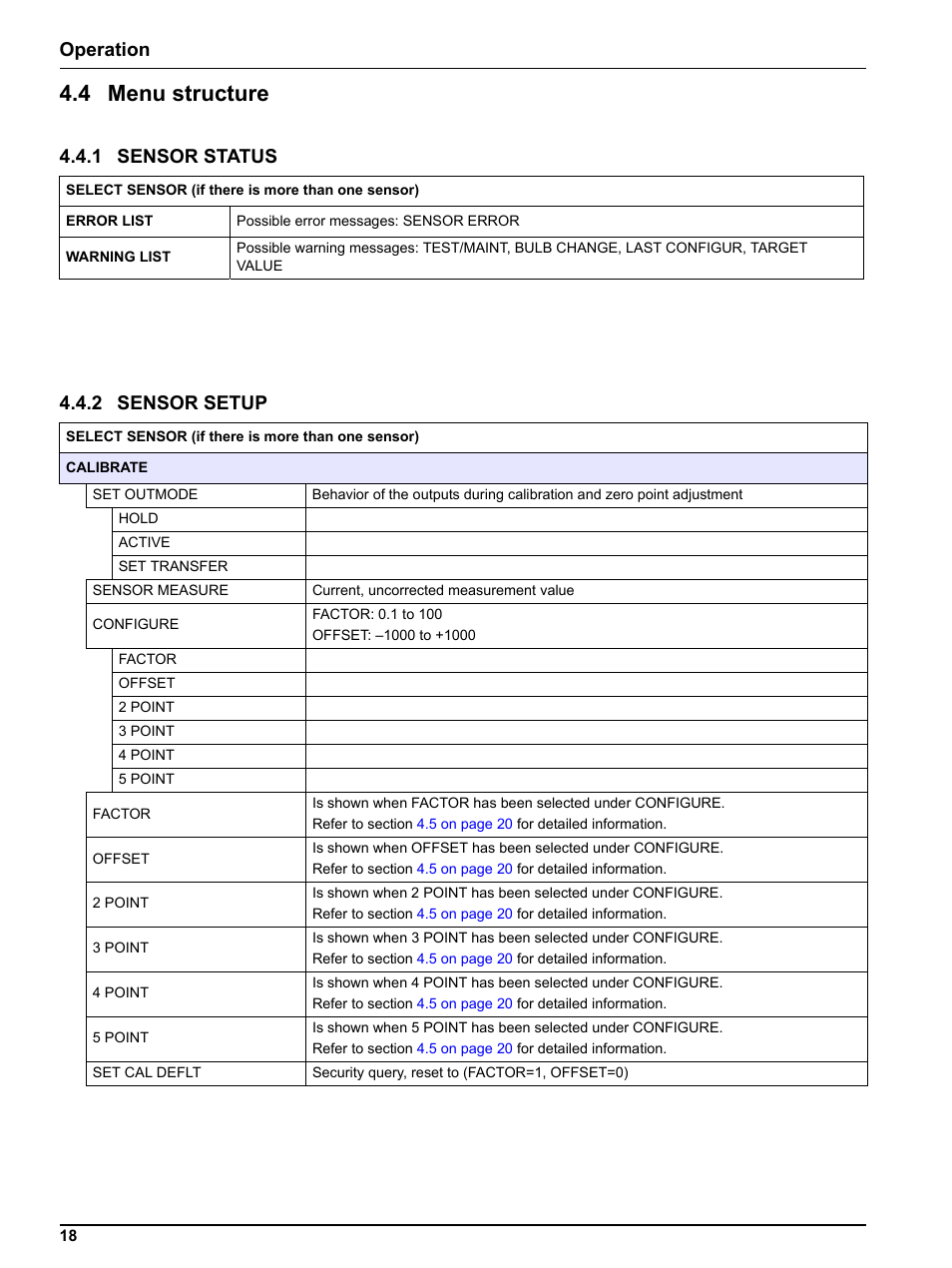 4 menu structure, 1 sensor status, 2 sensor setup | 1 sensor status 4.4.2 sensor setup, Operation | Hach-Lange FP 360 sc User Manual User Manual | Page 18 / 36