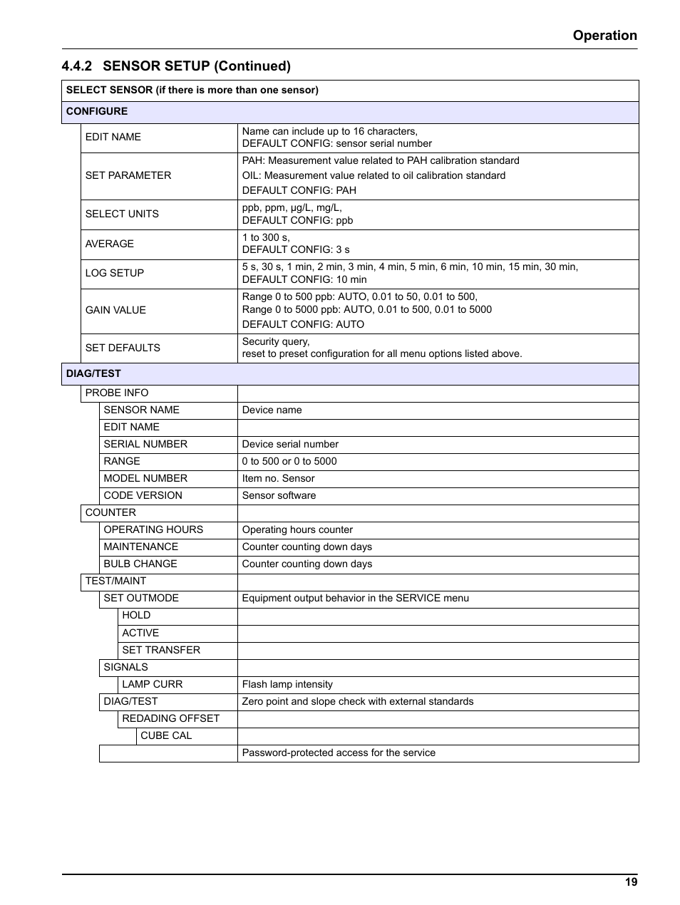 Operation, 2 sensor setup (continued) | Hach-Lange FP 360 sc User Manual User Manual | Page 19 / 36