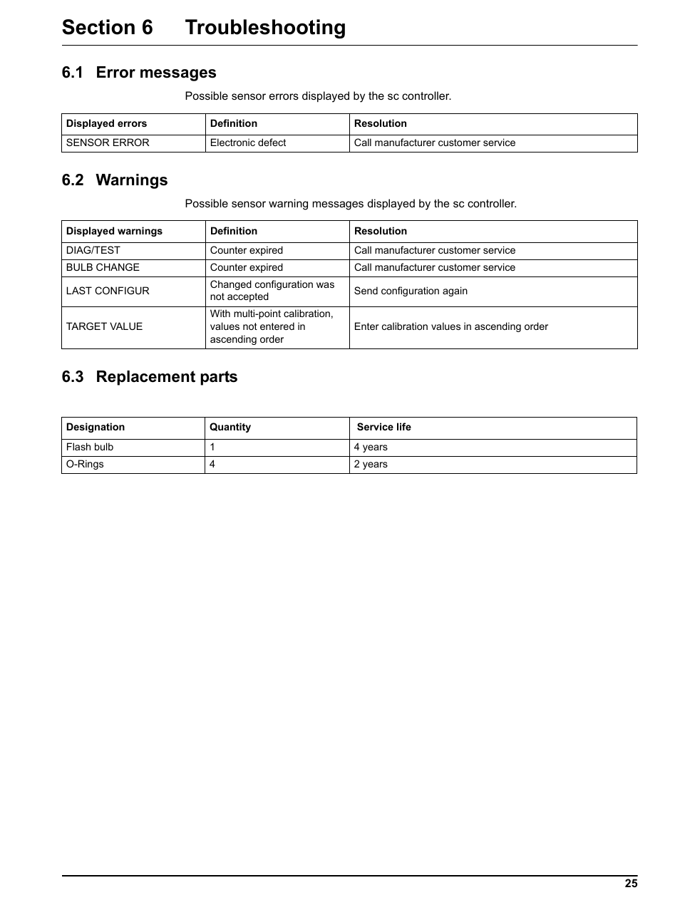 Section 6 troubleshooting, 1 error messages, 2 warnings | 3 replacement parts | Hach-Lange FP 360 sc User Manual User Manual | Page 25 / 36