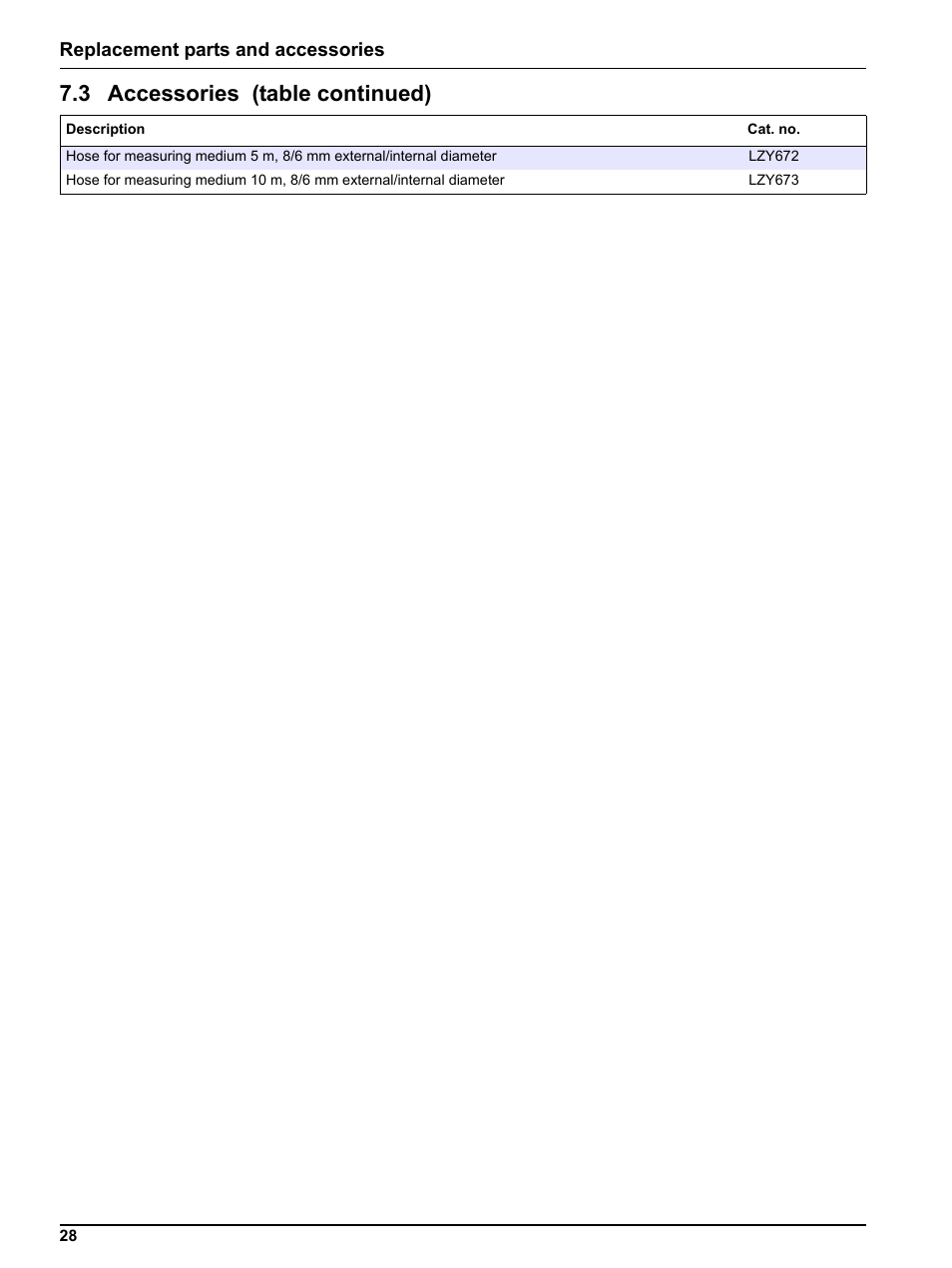 3 accessories (table continued) | Hach-Lange FP 360 sc User Manual User Manual | Page 28 / 36