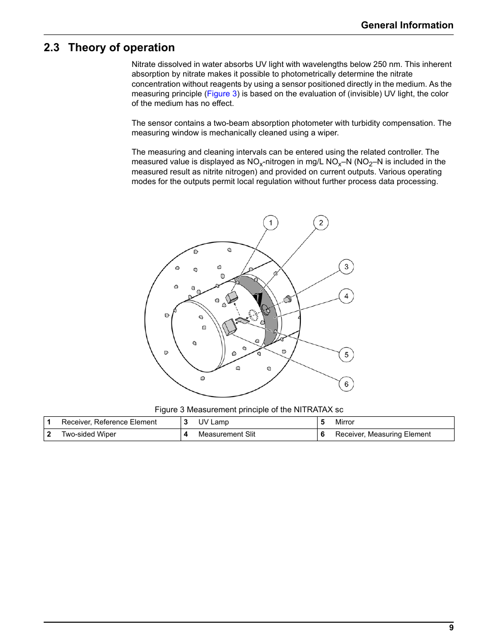 3 theory of operation, General information | Hach-Lange NITRATAX sc User Manual | Page 11 / 42