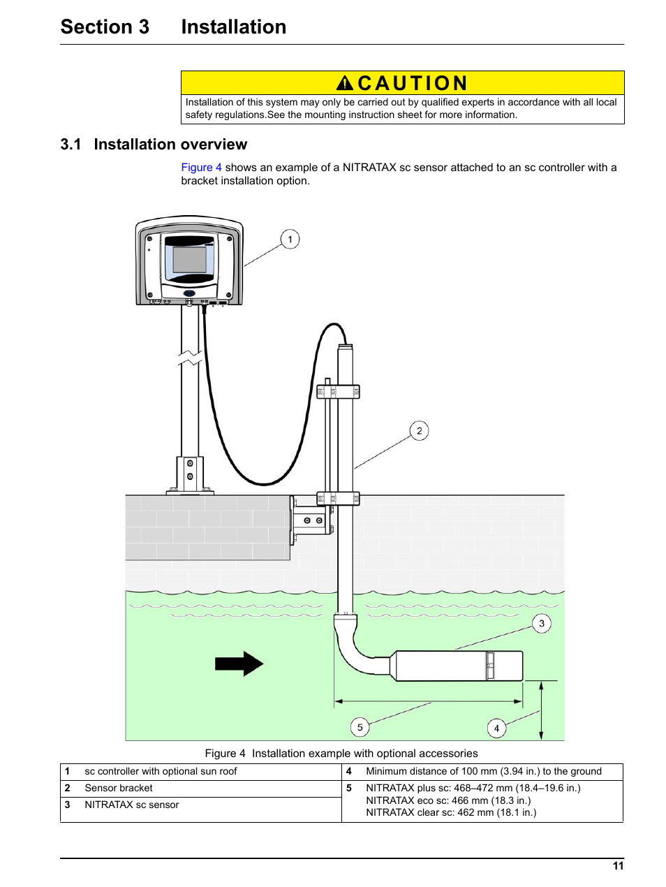 Section 3 installation, 1 installation overview | Hach-Lange NITRATAX sc User Manual | Page 13 / 42