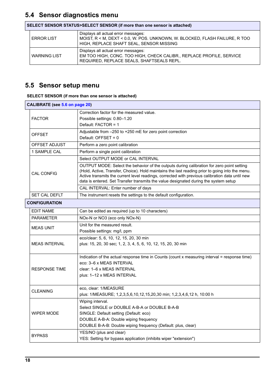 4 sensor diagnostics menu, 5 sensor setup menu, 4 sensor diagnostics menu 5.5 sensor setup menu | Hach-Lange NITRATAX sc User Manual | Page 20 / 42
