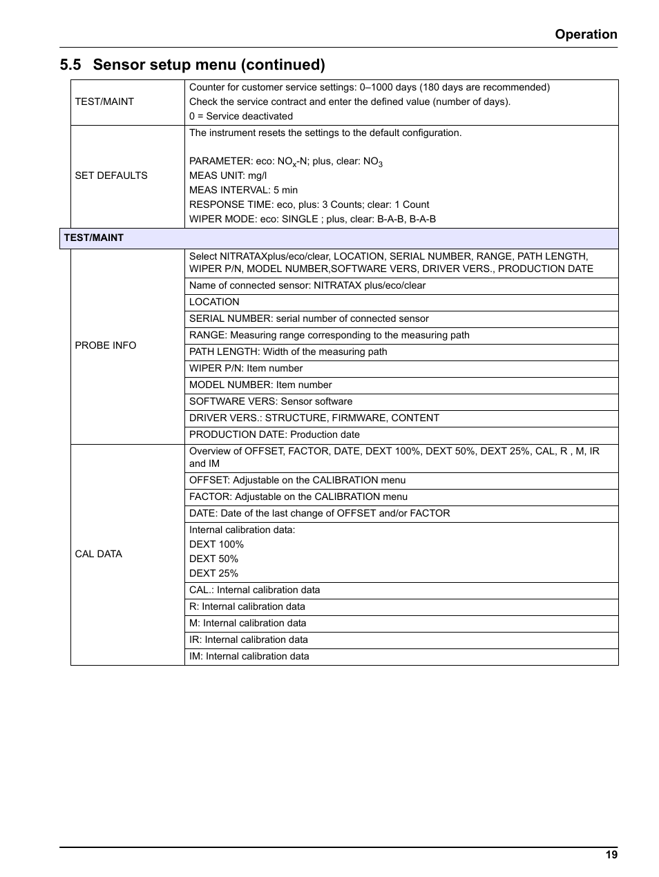 5 sensor setup menu (continued), Operation | Hach-Lange NITRATAX sc User Manual | Page 21 / 42