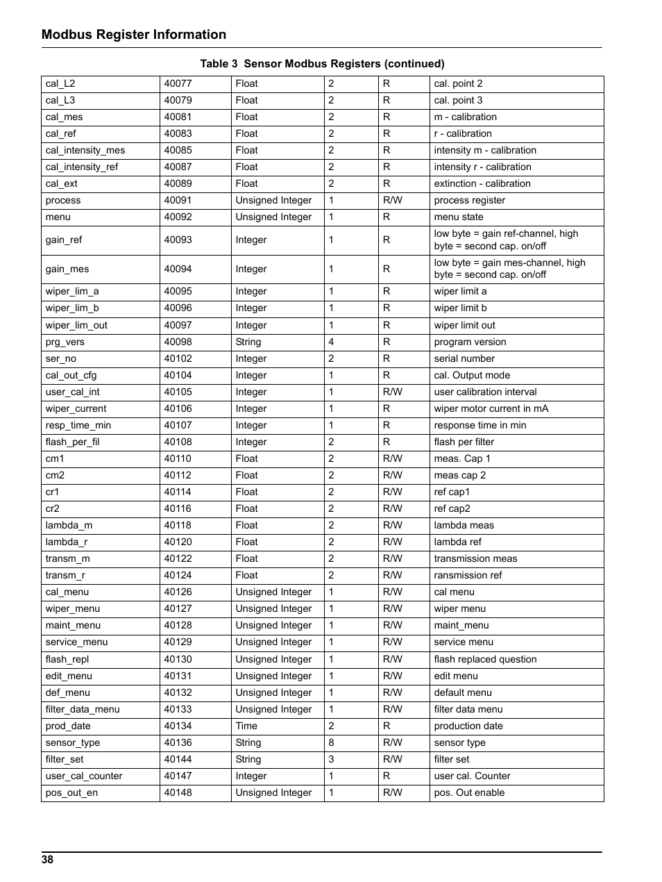 Modbus register information | Hach-Lange NITRATAX sc User Manual | Page 40 / 42