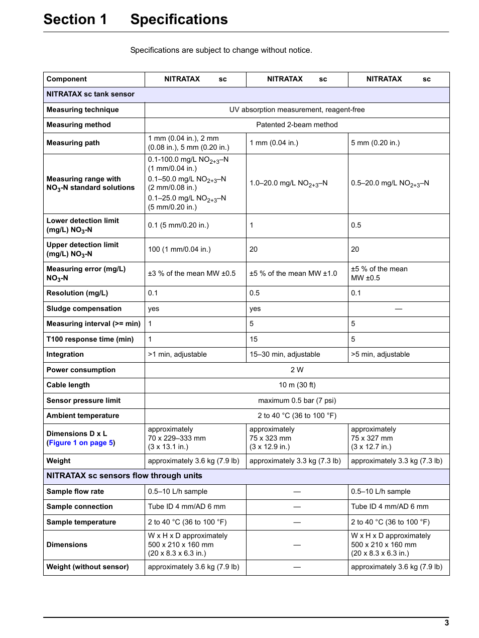 Hach-Lange NITRATAX sc User Manual | Page 5 / 42