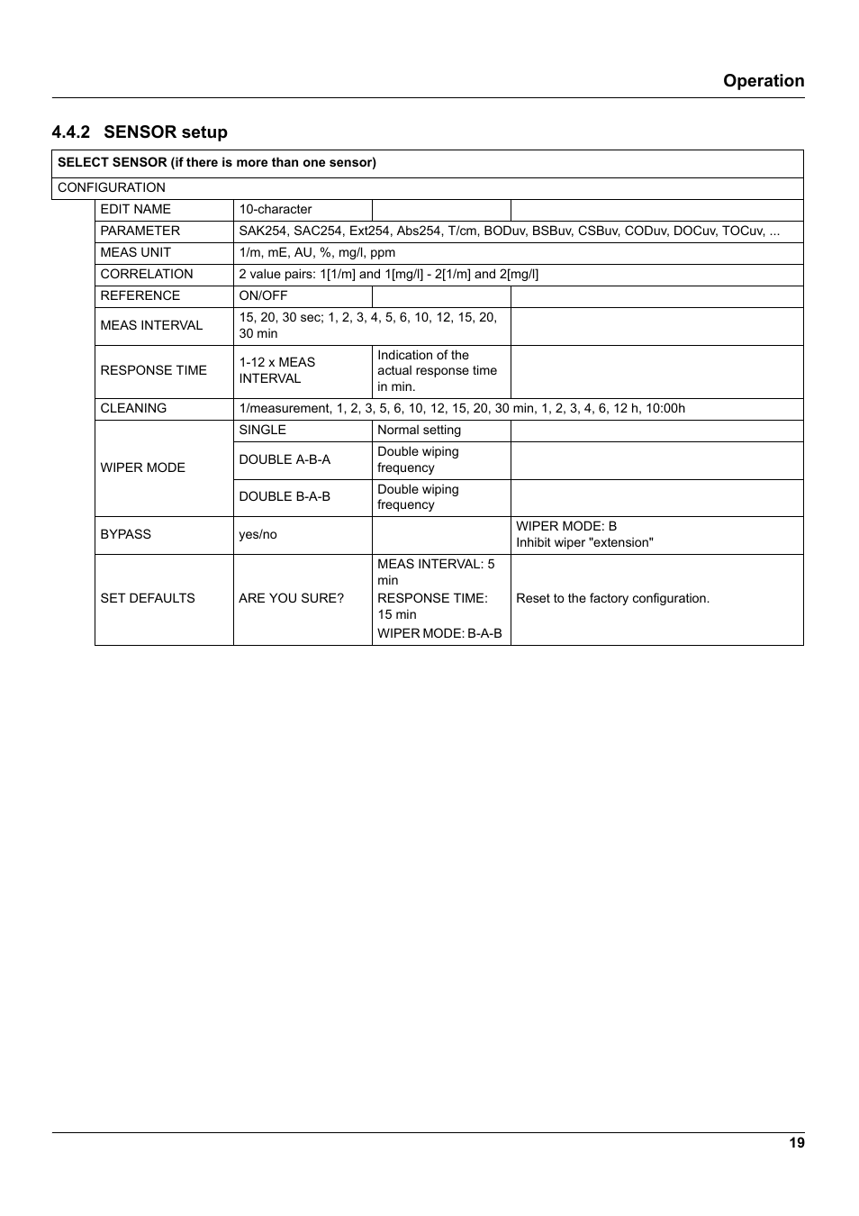 Operation, 2 sensor setup | Hach-Lange UVAS sc User Manual | Page 19 / 40