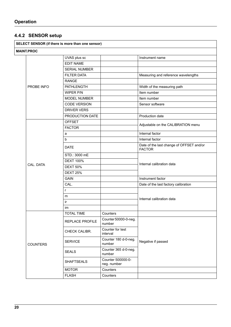 Operation, 2 sensor setup | Hach-Lange UVAS sc User Manual | Page 20 / 40