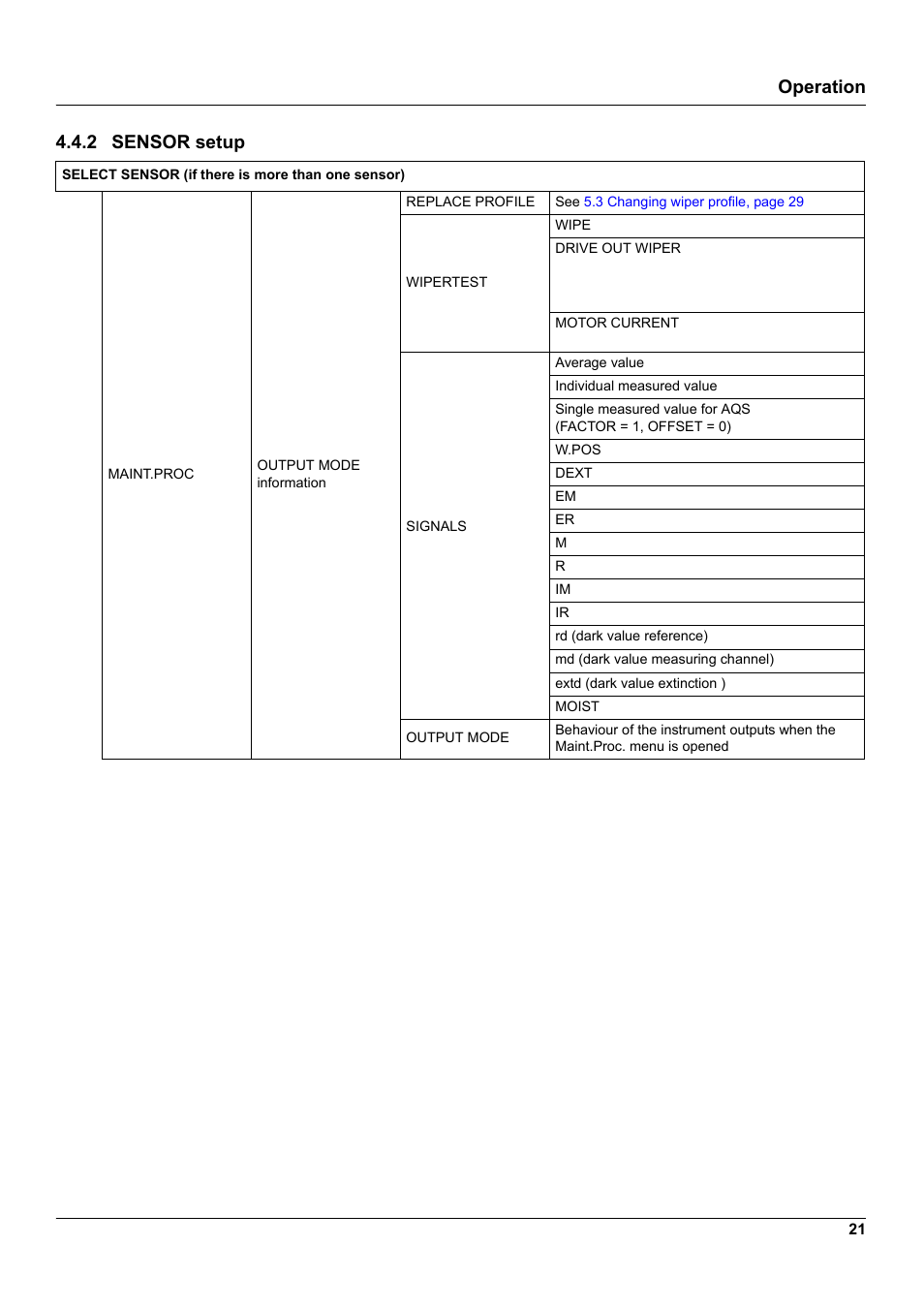 Operation, 2 sensor setup | Hach-Lange UVAS sc User Manual | Page 21 / 40