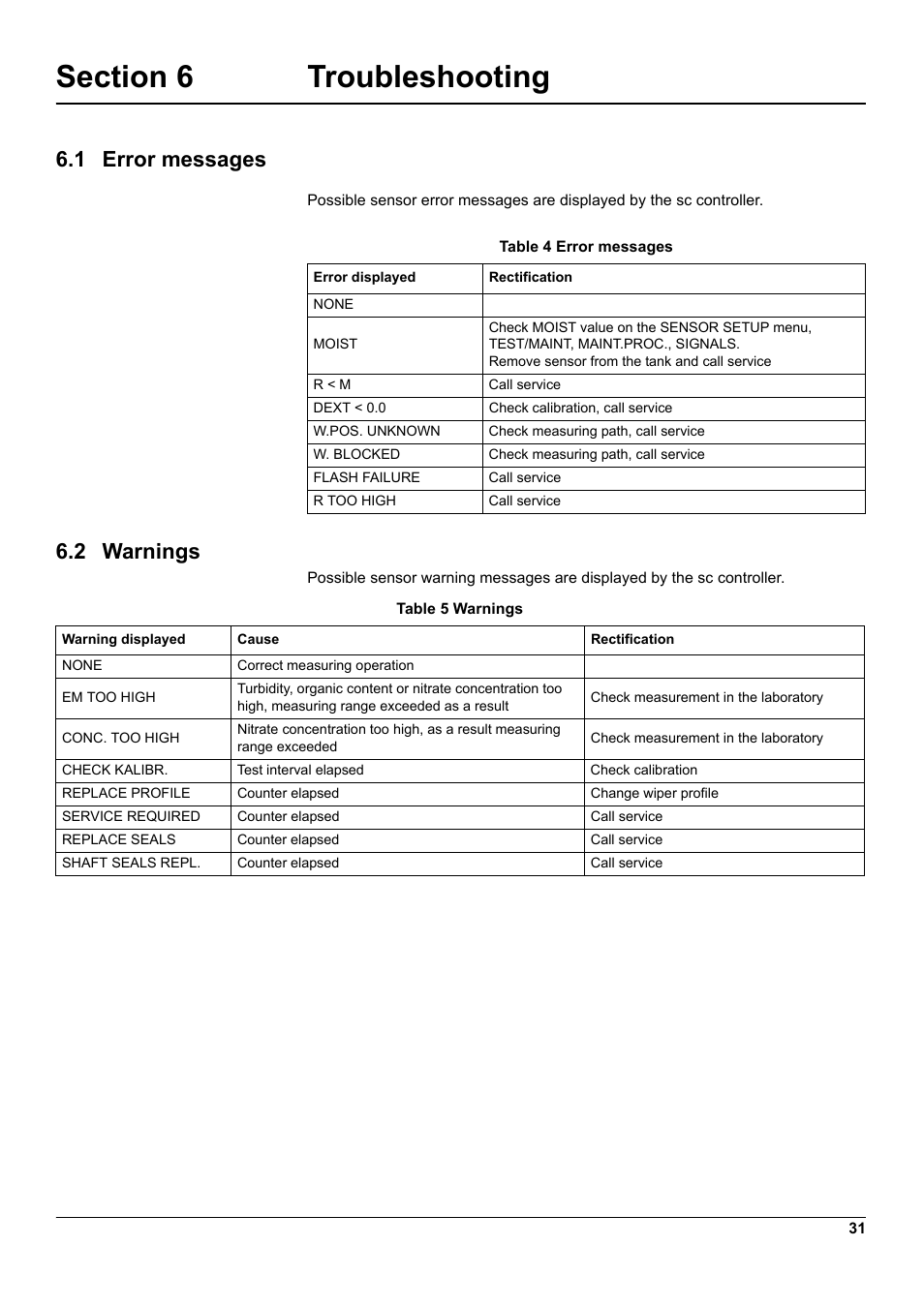 Section 6 troubleshooting, 1 error messages, 2 warnings | 1 error messages 6.2 warnings | Hach-Lange UVAS sc User Manual | Page 31 / 40