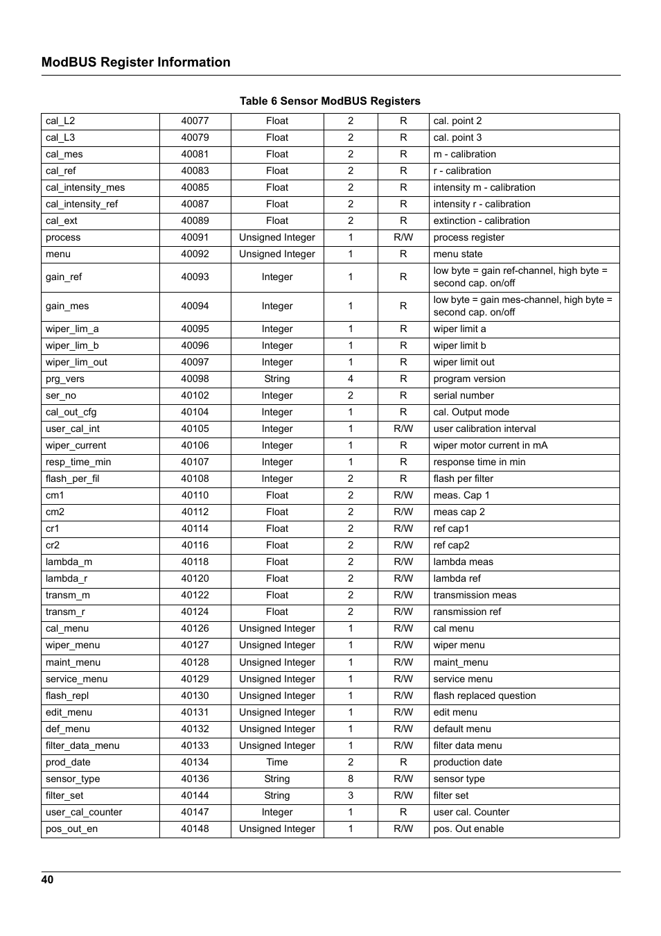 Modbus register information | Hach-Lange UVAS sc User Manual | Page 40 / 40