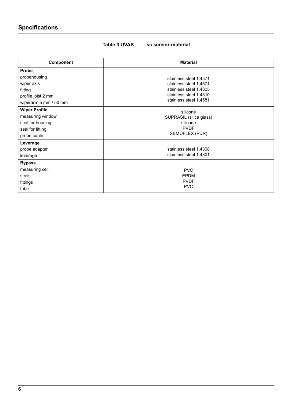 Specifications | Hach-Lange UVAS sc User Manual | Page 6 / 40