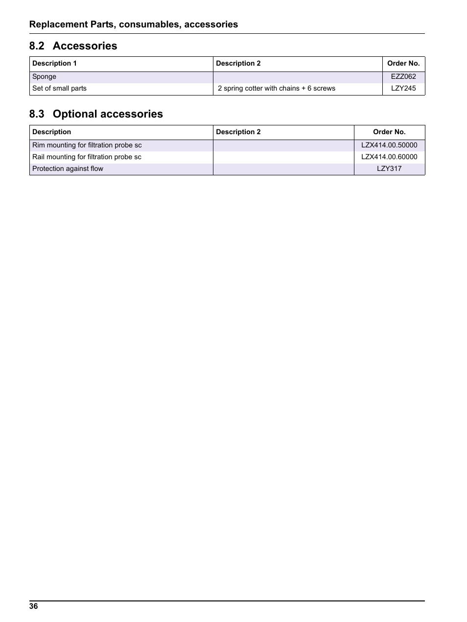 2 accessories 8.3 optional accessories, 2 accessories, 3 optional accessories | Replacement parts, consumables, accessories | Hach-Lange Filter probe sc User Manual | Page 38 / 46