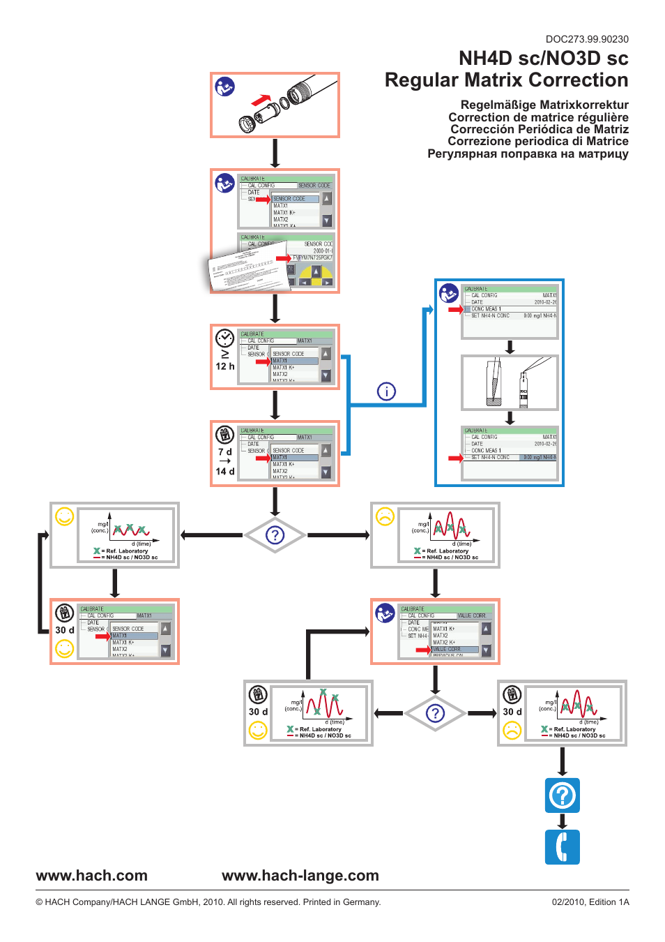 Hach-Lange NH4D sc_NO3D sc - Regular User Manual | 1 page