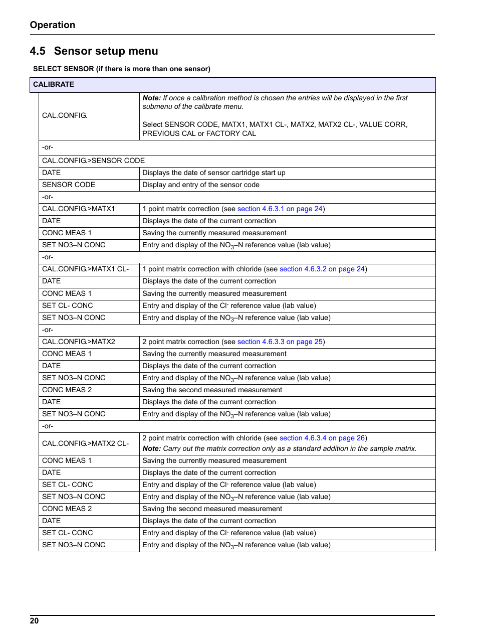 5 sensor setup menu, Operation | Hach-Lange NO3D sc Nitrate Sensor User Manual | Page 20 / 48