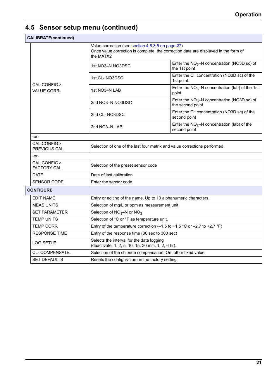 5 sensor setup menu (continued), Operation | Hach-Lange NO3D sc Nitrate Sensor User Manual | Page 21 / 48