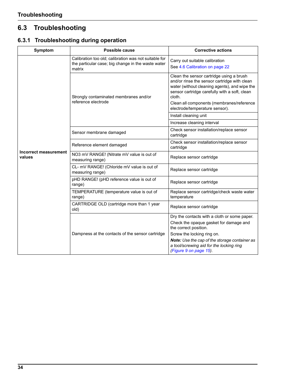 3 troubleshooting, 1 troubleshooting during operation, 1 troubleshooting during operation on | Troubleshooting | Hach-Lange NO3D sc Nitrate Sensor User Manual | Page 34 / 48