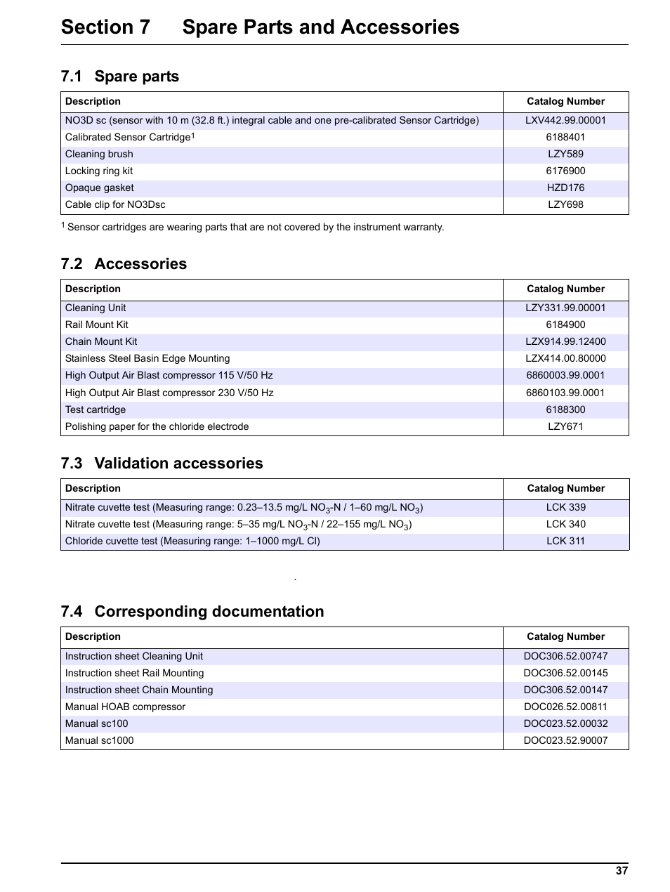 Section 7 spare parts and accessories, 1 spare parts, 2 accessories | 3 validation accessories, 4 corresponding documentation | Hach-Lange NO3D sc Nitrate Sensor User Manual | Page 37 / 48