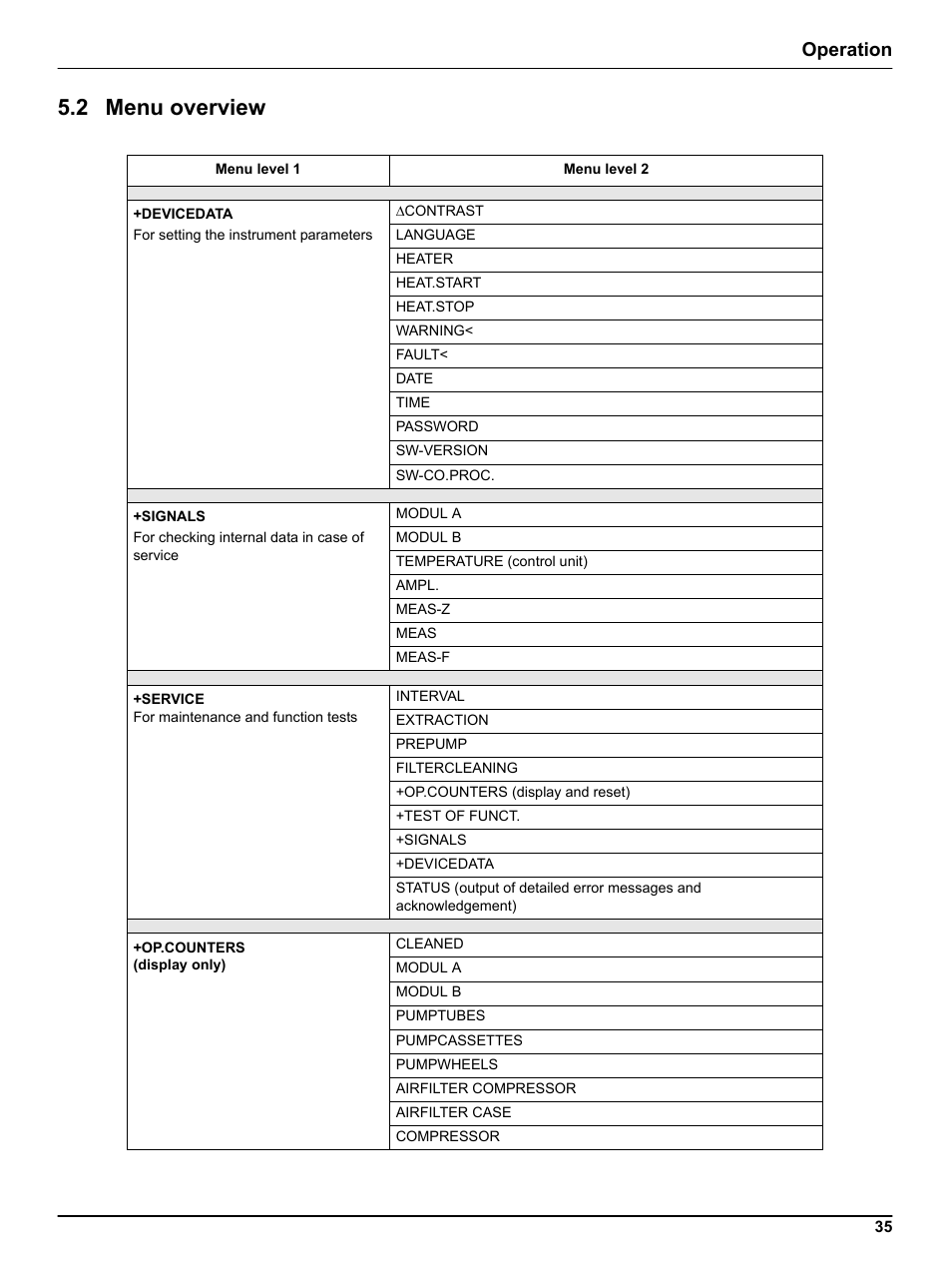 2 menu overview, Operation | Hach-Lange FILTRAX User Manual User Manual | Page 37 / 58