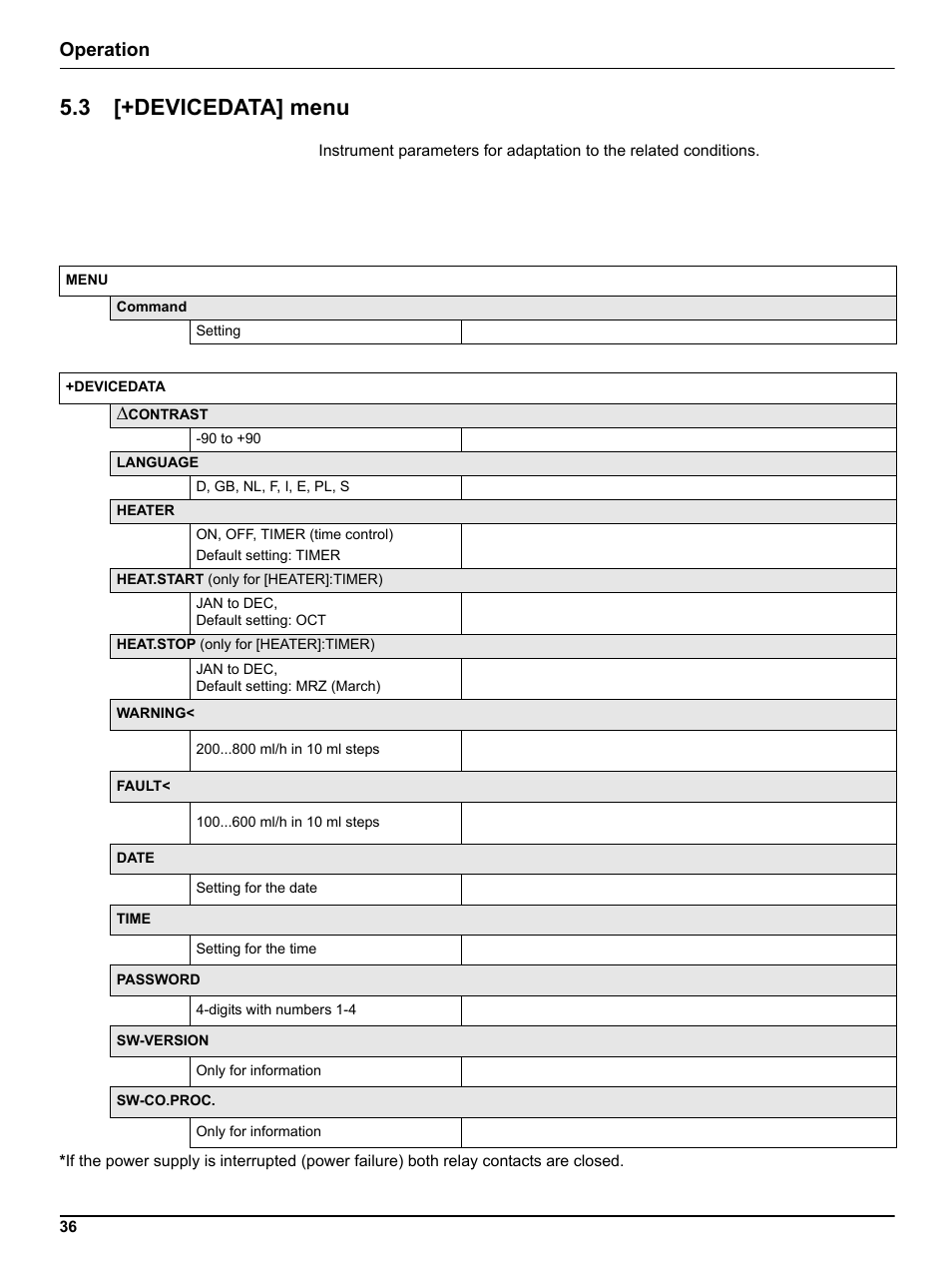 3 [+devicedata] menu, Operation | Hach-Lange FILTRAX User Manual User Manual | Page 38 / 58