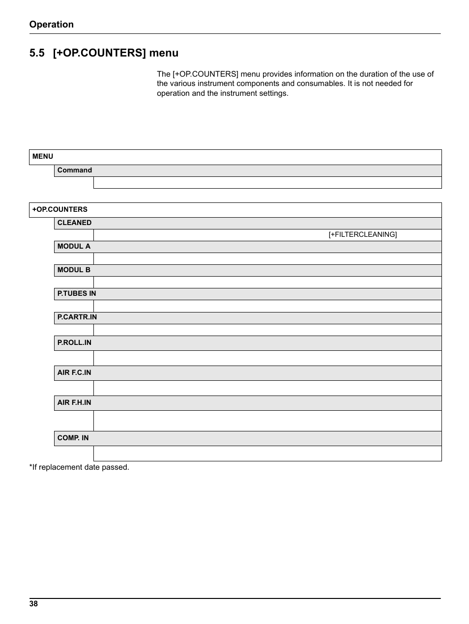 5 [+op.counters] menu, Operation | Hach-Lange FILTRAX User Manual User Manual | Page 40 / 58