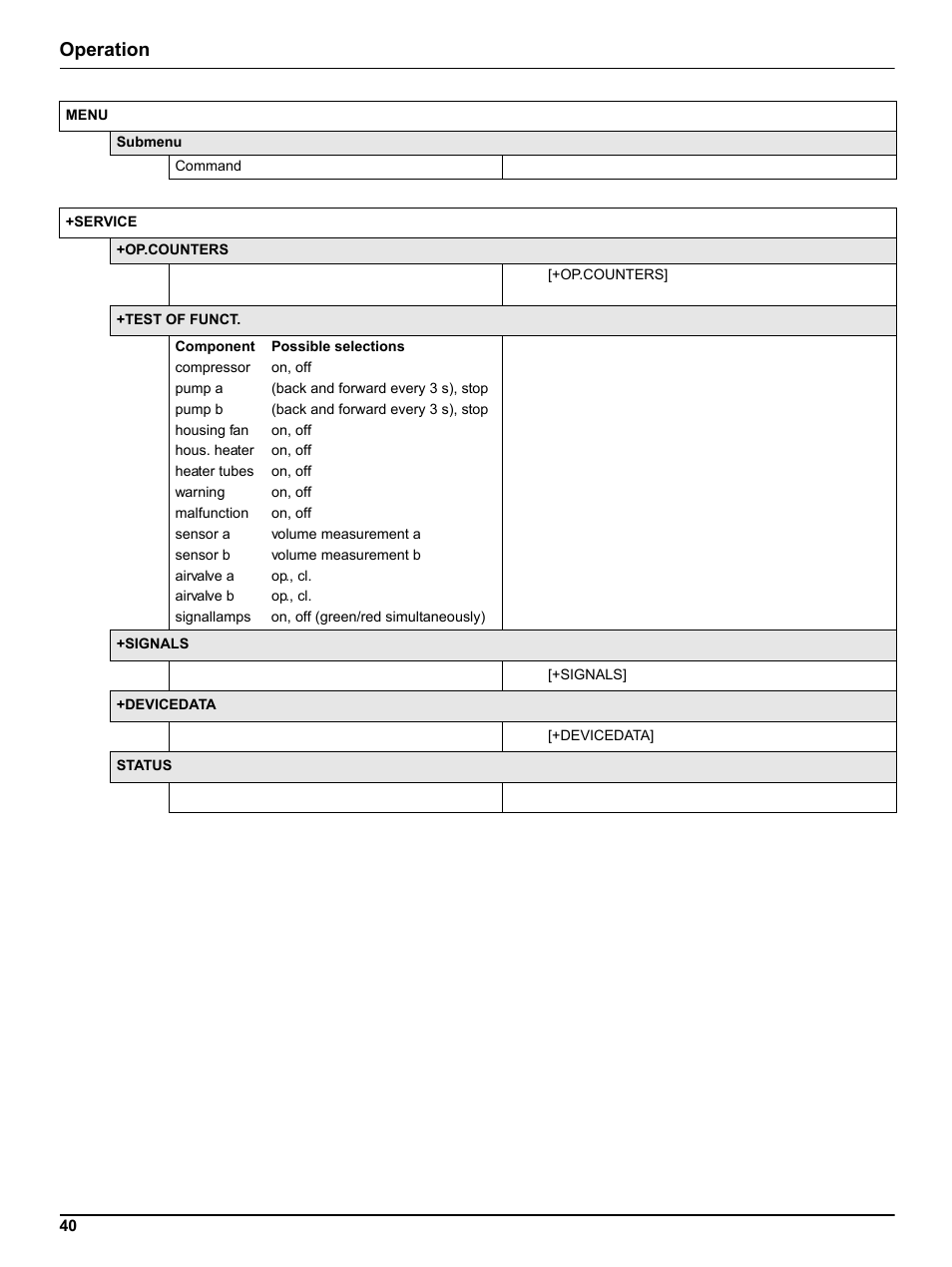 Operation | Hach-Lange FILTRAX User Manual User Manual | Page 42 / 58