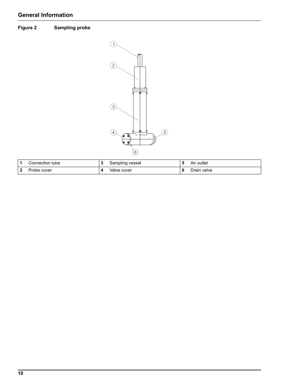 General information | Hach-Lange SIGMATAX2 User Manual | Page 10 / 44