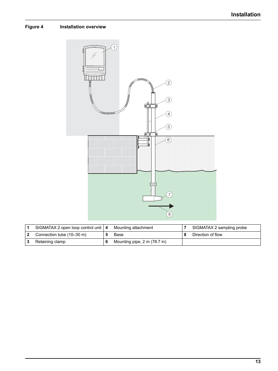 Hach-Lange SIGMATAX2 User Manual | Page 13 / 44