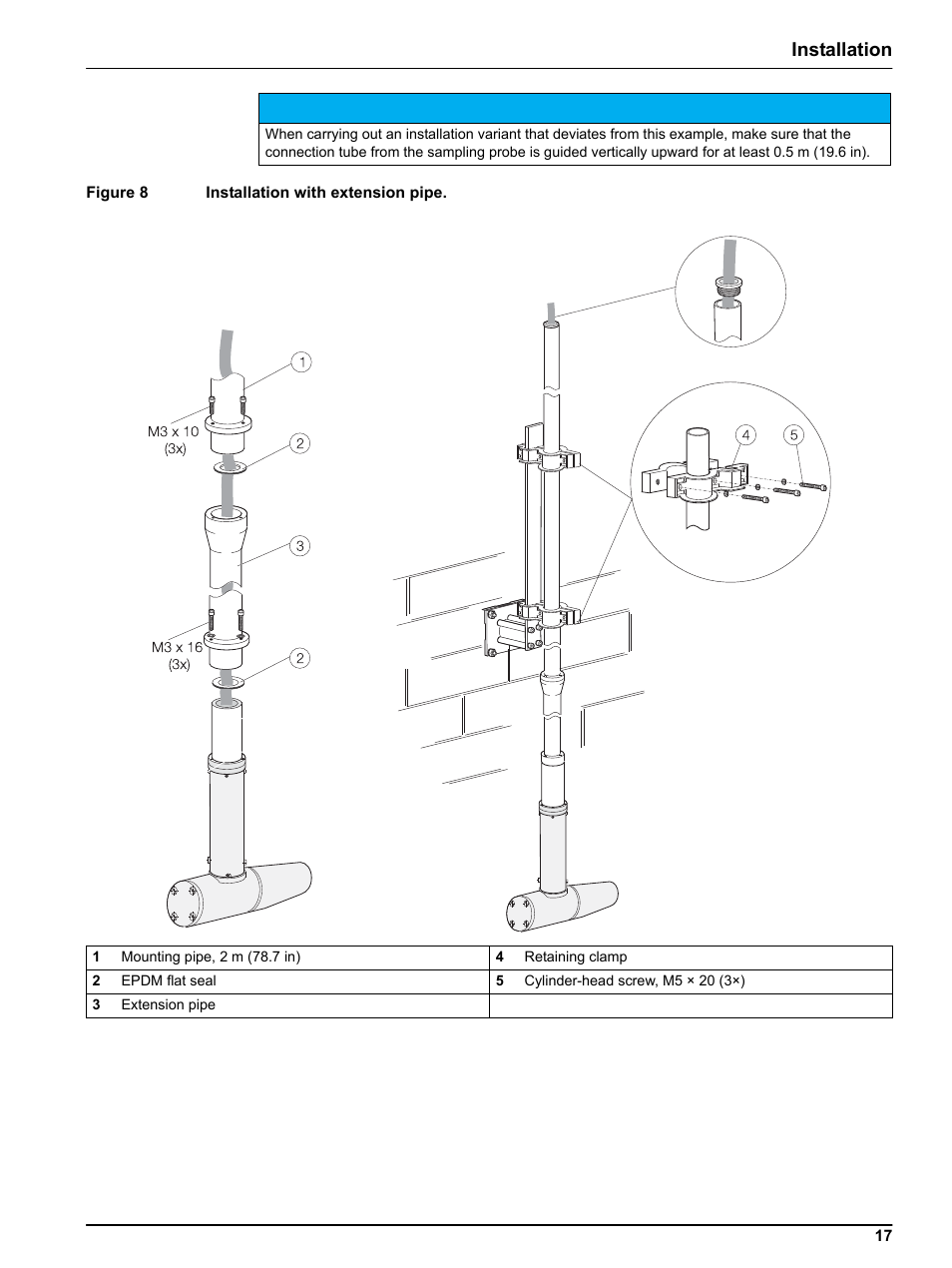 Installation | Hach-Lange SIGMATAX2 User Manual | Page 17 / 44