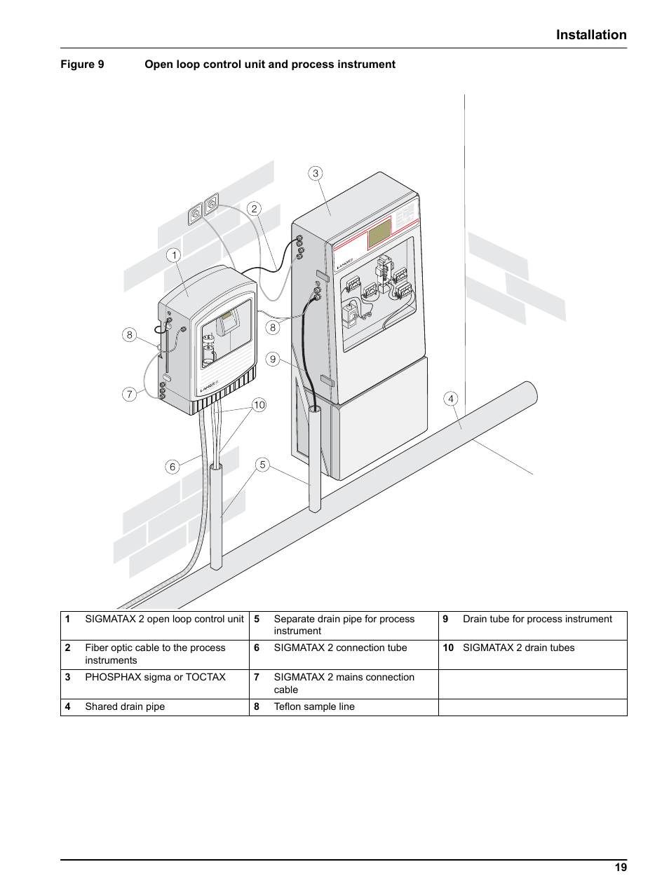 Installation | Hach-Lange SIGMATAX2 User Manual | Page 19 / 44